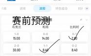 英雄联盟总决赛门票-欧预赛首轮过后，球队备战形势一片大好的简单介绍