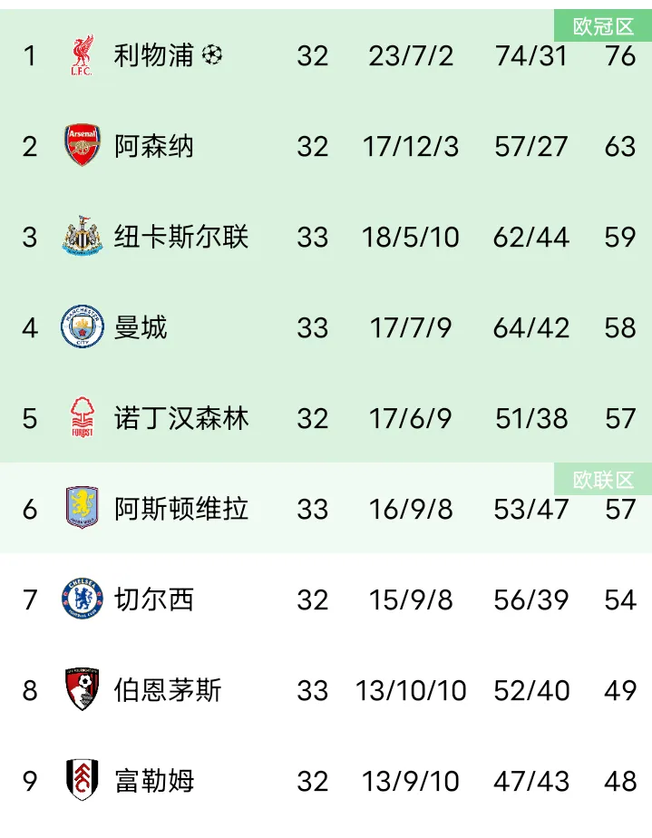 纽卡斯尔逼平对手,积分榜上升的简单介绍 纽卡斯尔逼平对手,积分榜上升的简单介绍