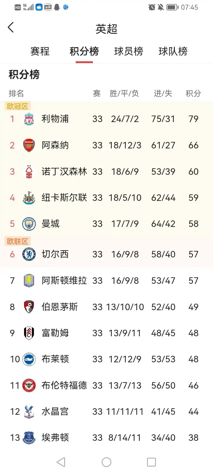 关于热刺反弹取胜，英超争冠格局再添变数的信息