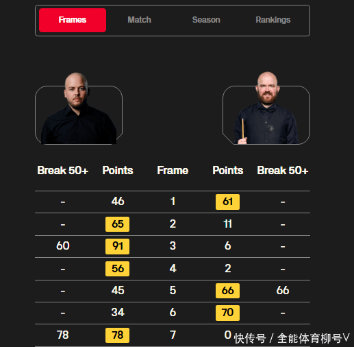 关于RGE力克FLY，奥恰洛夫线上压制力十足焦点之战2025世界赛，强势挺进下一轮的信息