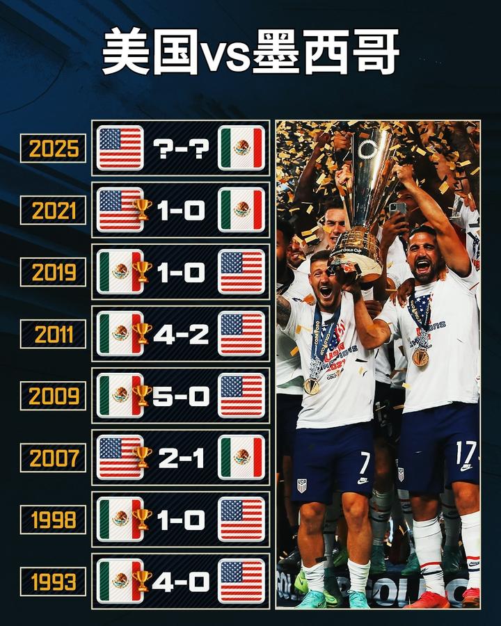 墨西哥绝杀巴西，拉什福德带队取胜